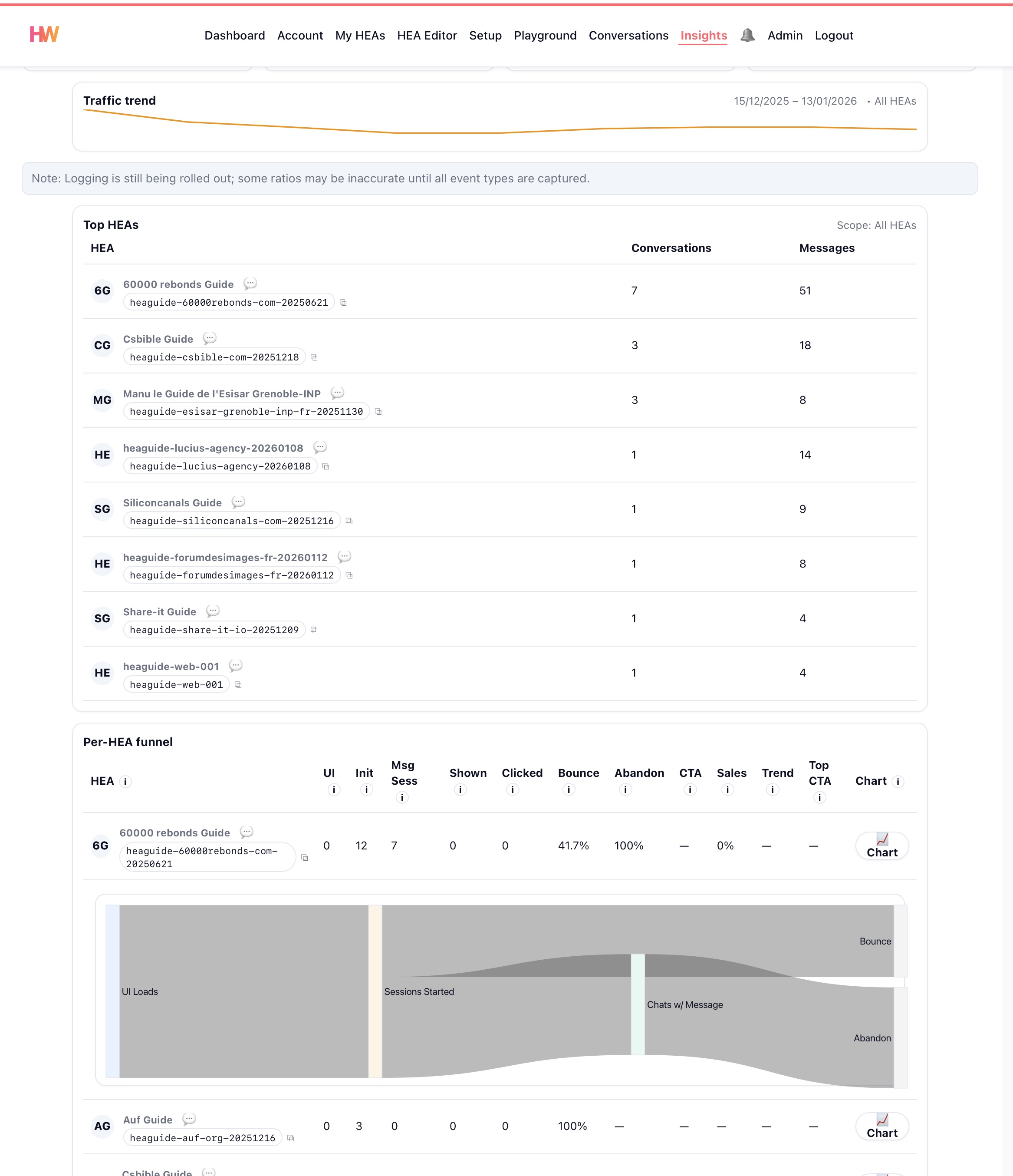 Insights and funnel screenshot